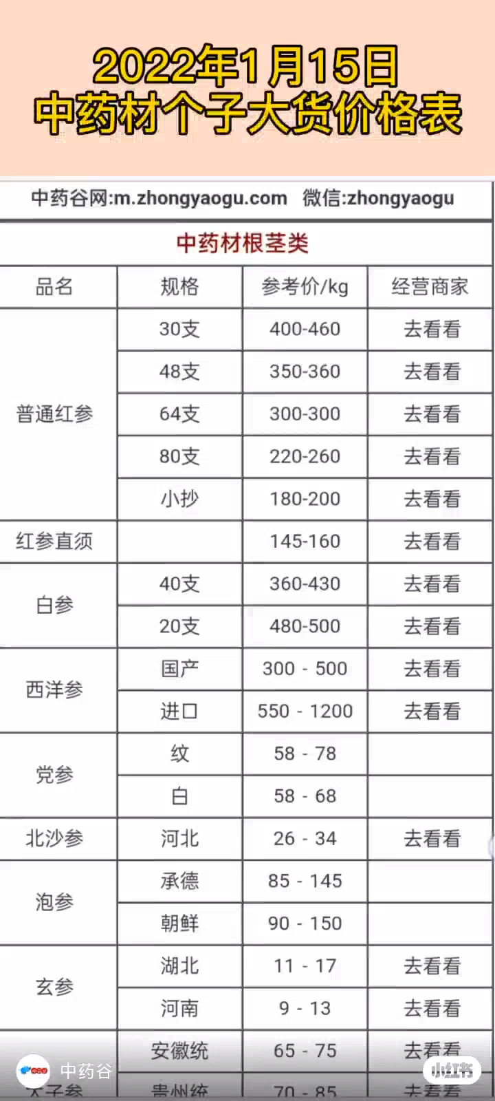 中药最新价格趋势及市场综述