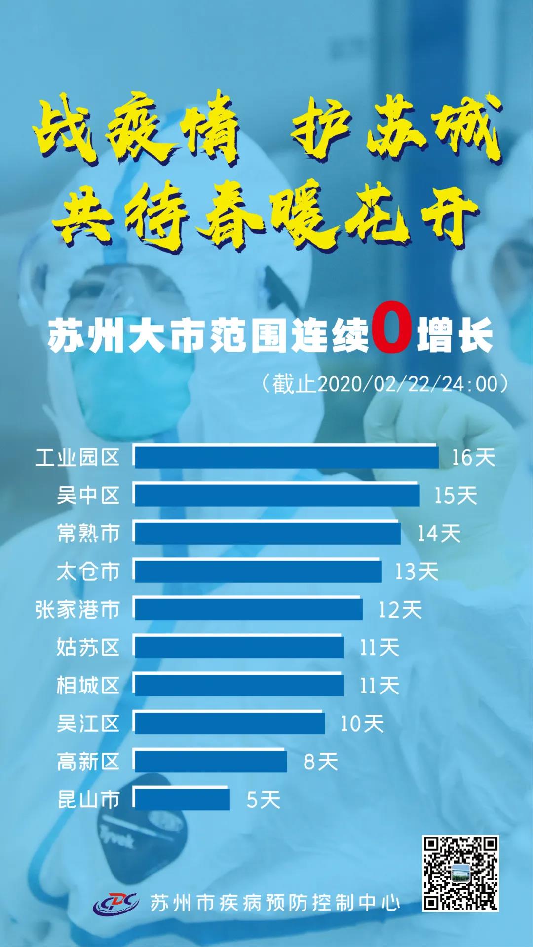 苏州疫情最新进展及应对策略