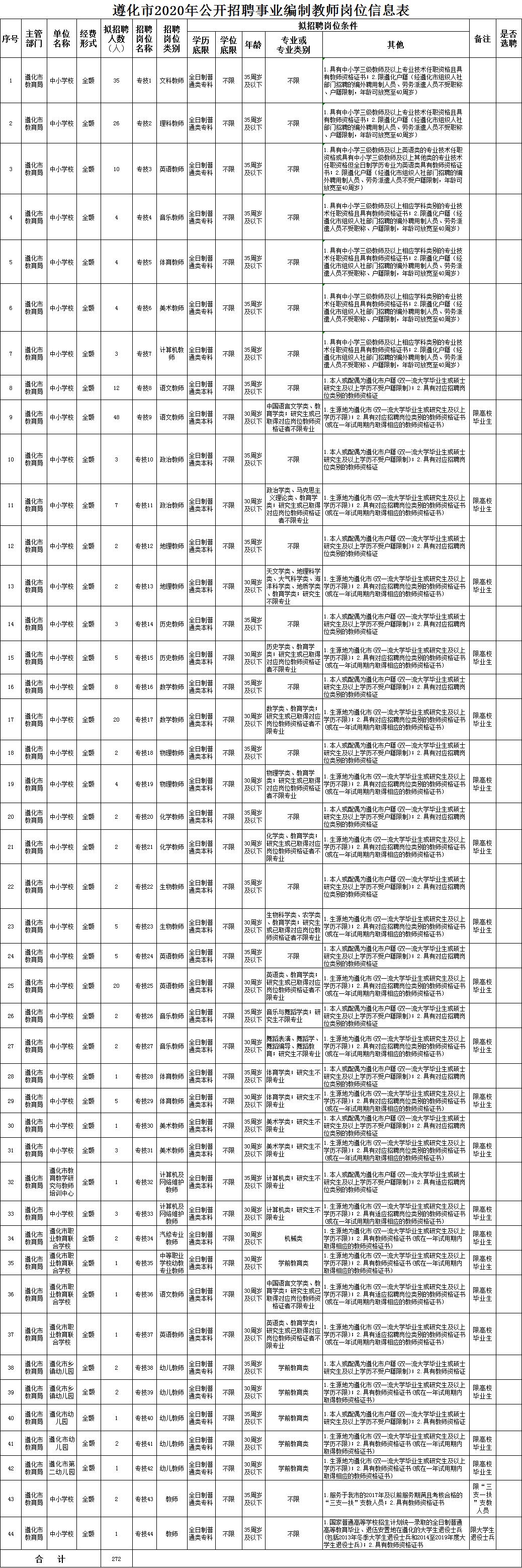 教师招聘必备，提升准备与提升策略