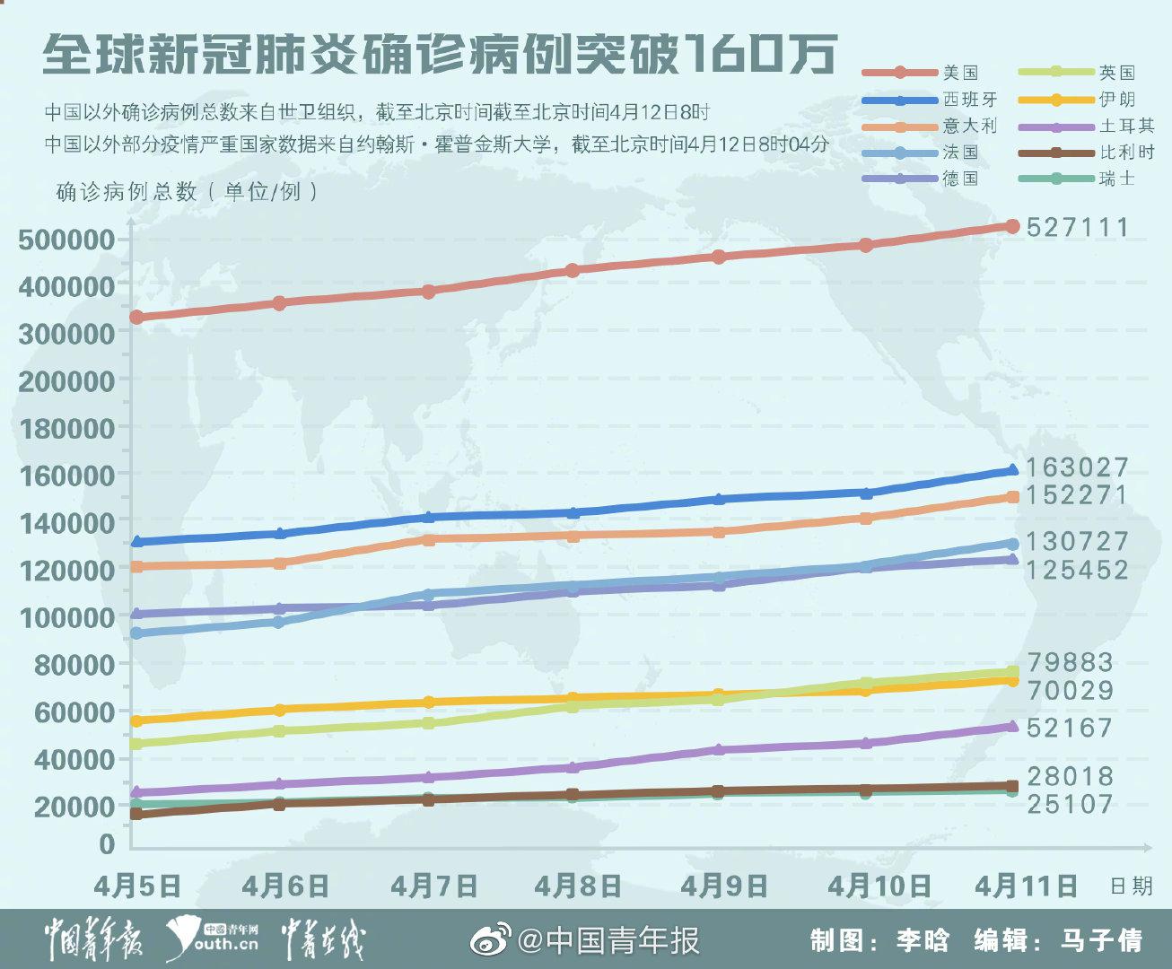 新冠疫情最新动态