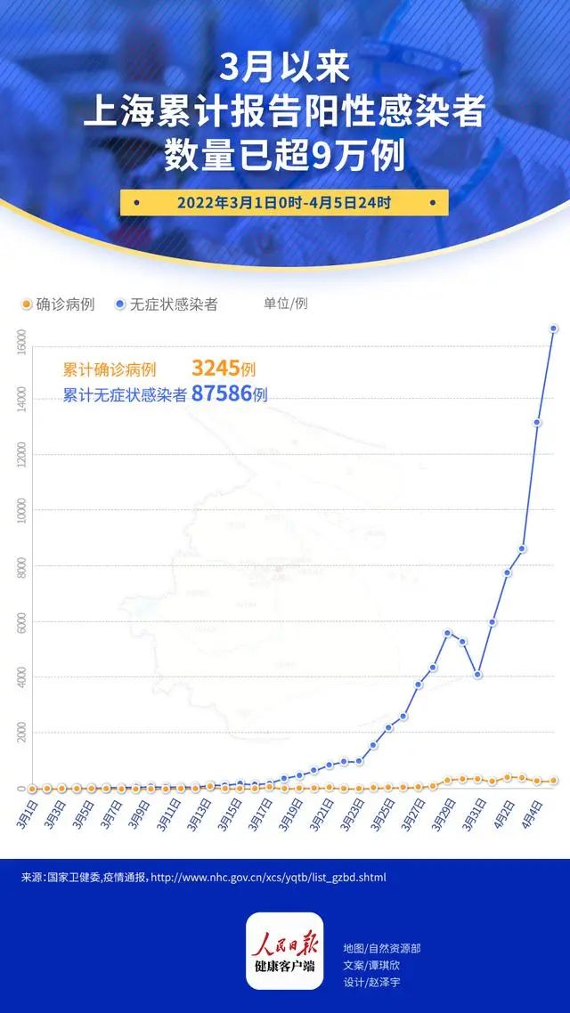 上海疫情最新通报