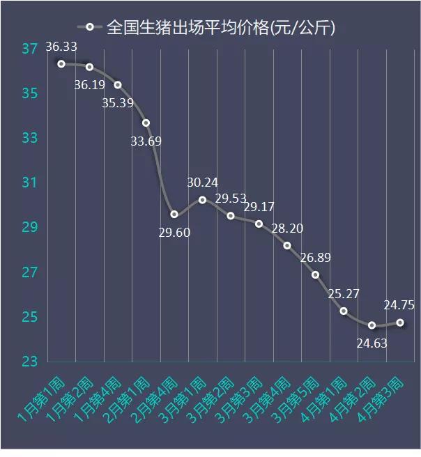 毛猪价格实时动态