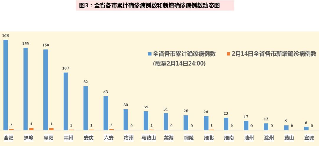 全国最新疫情数据报告，全面分析疫情形势与防控策略