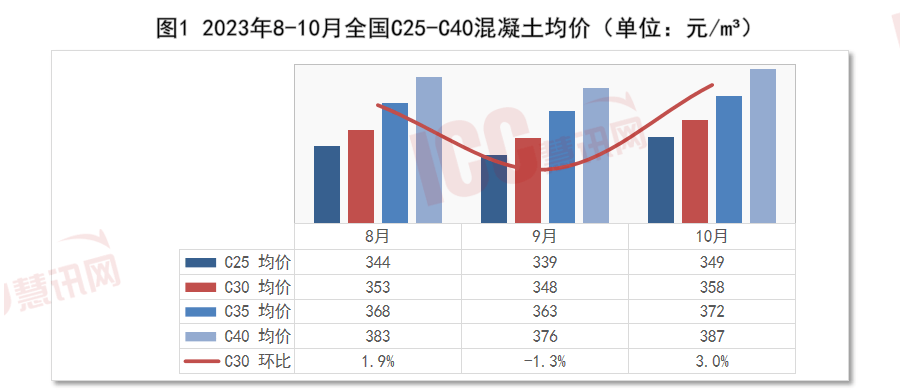 混凝土最新价格综述，最新动态及价格趋势