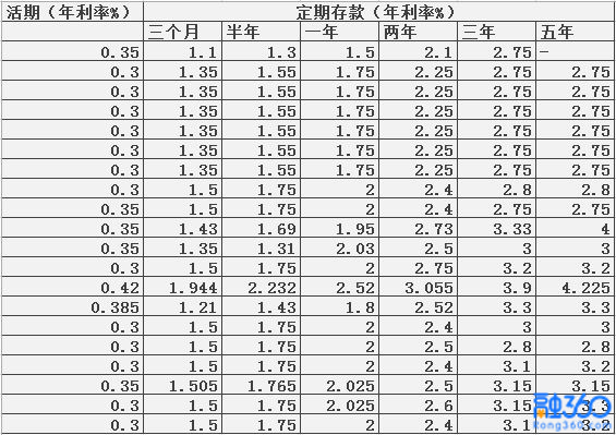 存款利率风云榜新鲜出炉