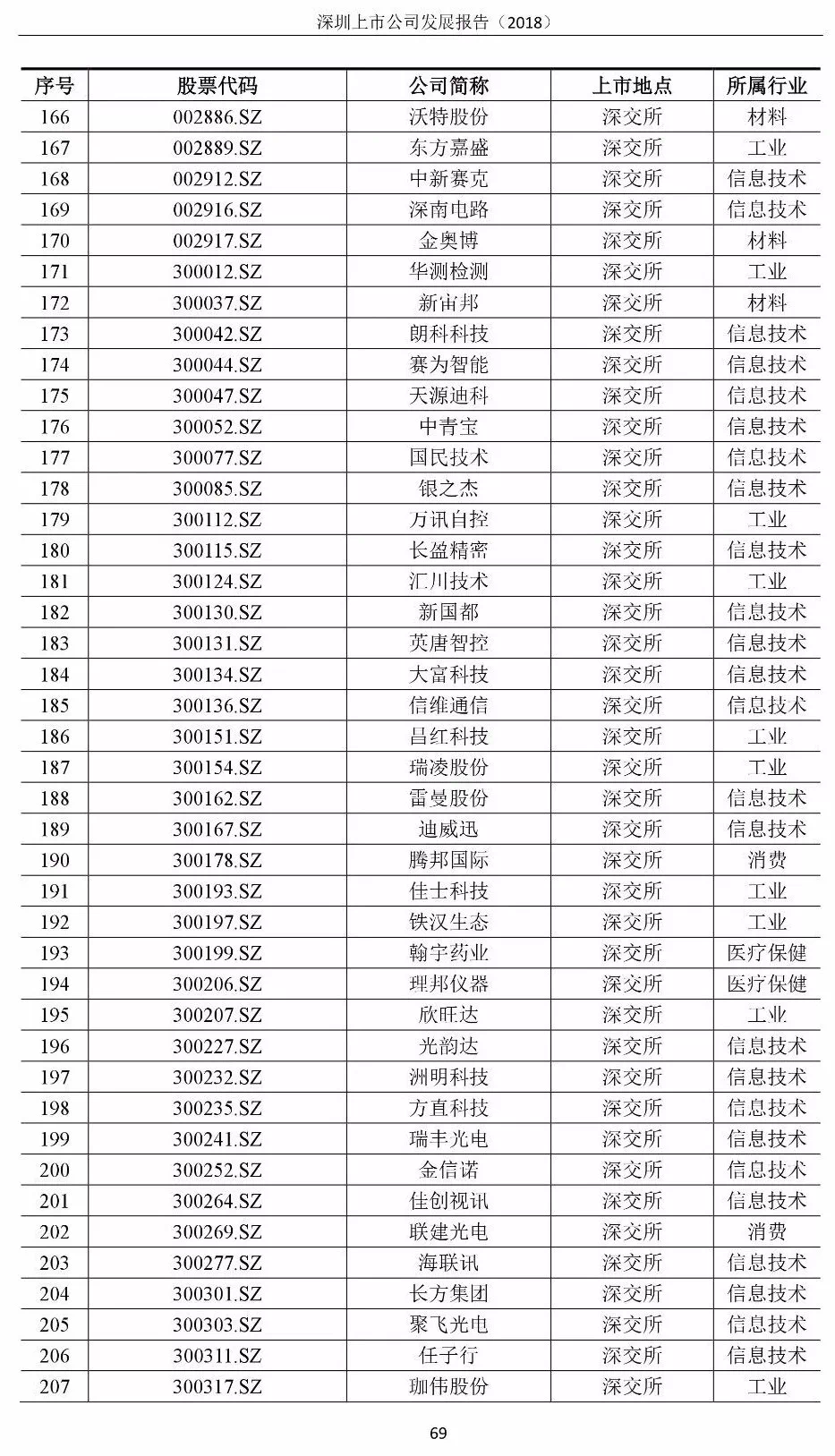 最新上市公司名单揭晓，引领未来资本新篇章