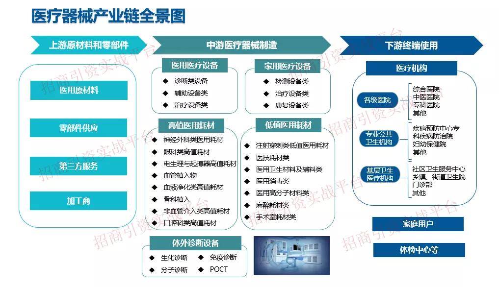 医疗科技革新，最新医疗器械引领未来