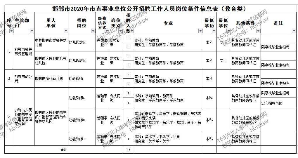 邯郸人才汇聚，开启新职业篇章