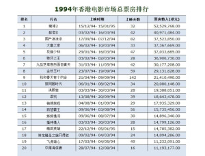 影院娱乐产业热度分析与探讨，最新票房排行榜解读