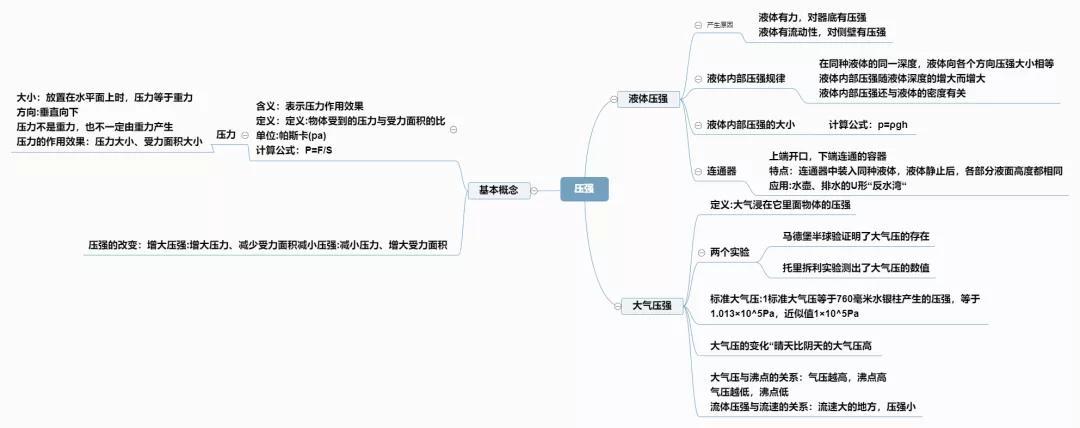 全新探索，科技浮力与海洋动态趋势引领的全新科学研究