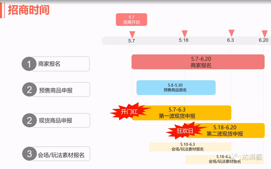 淘宝规则全面解读