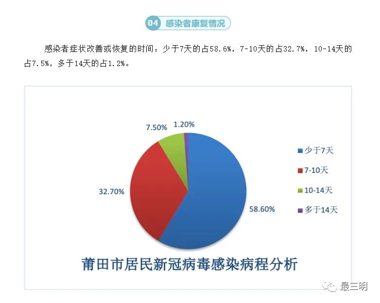 福建疫情最新进展及应对策略