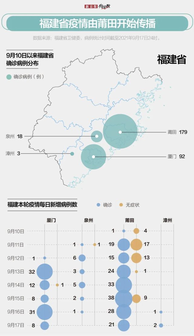 福建近期疫情动态调整资讯