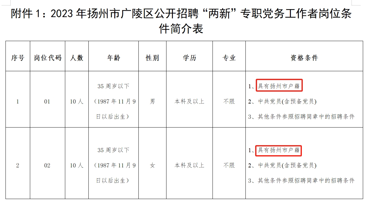 人才集聚