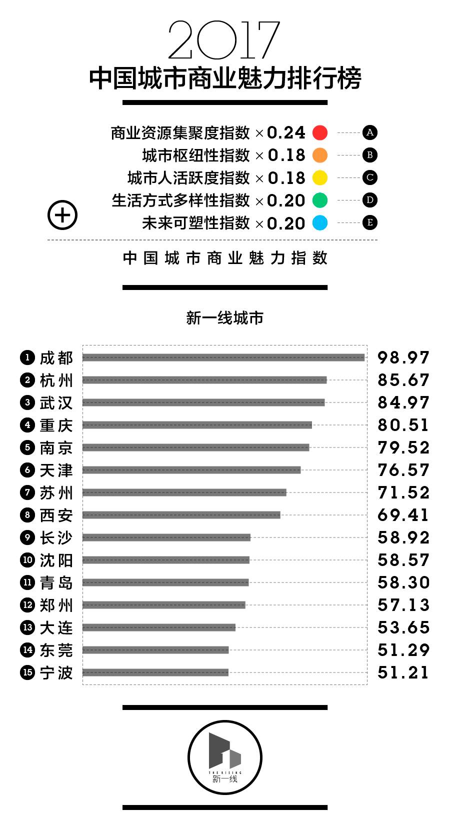 揭秘新一线城市魅力，探索生活革新与变革