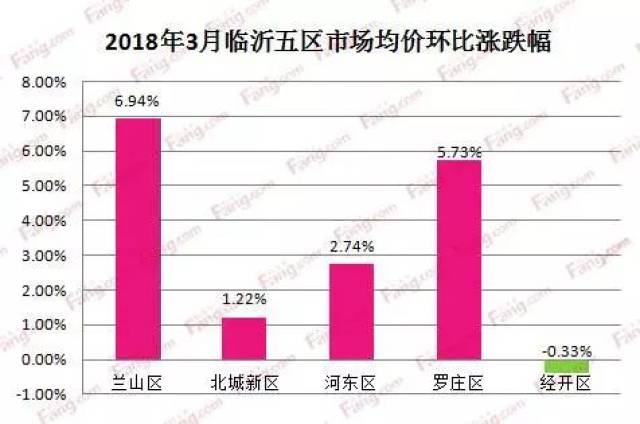 临沂最新房价概览，揭秘最新房价走势