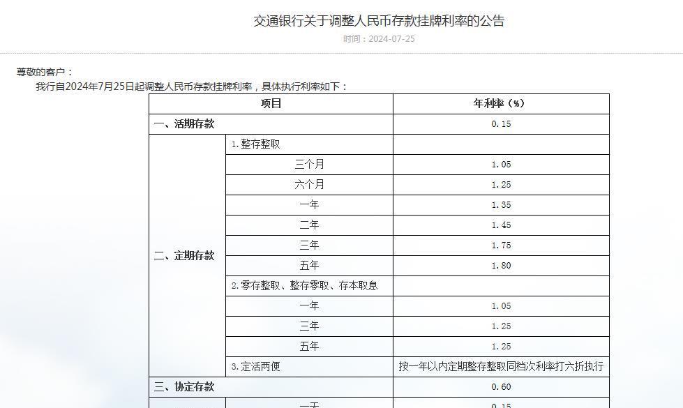 解析建行最新利率变动