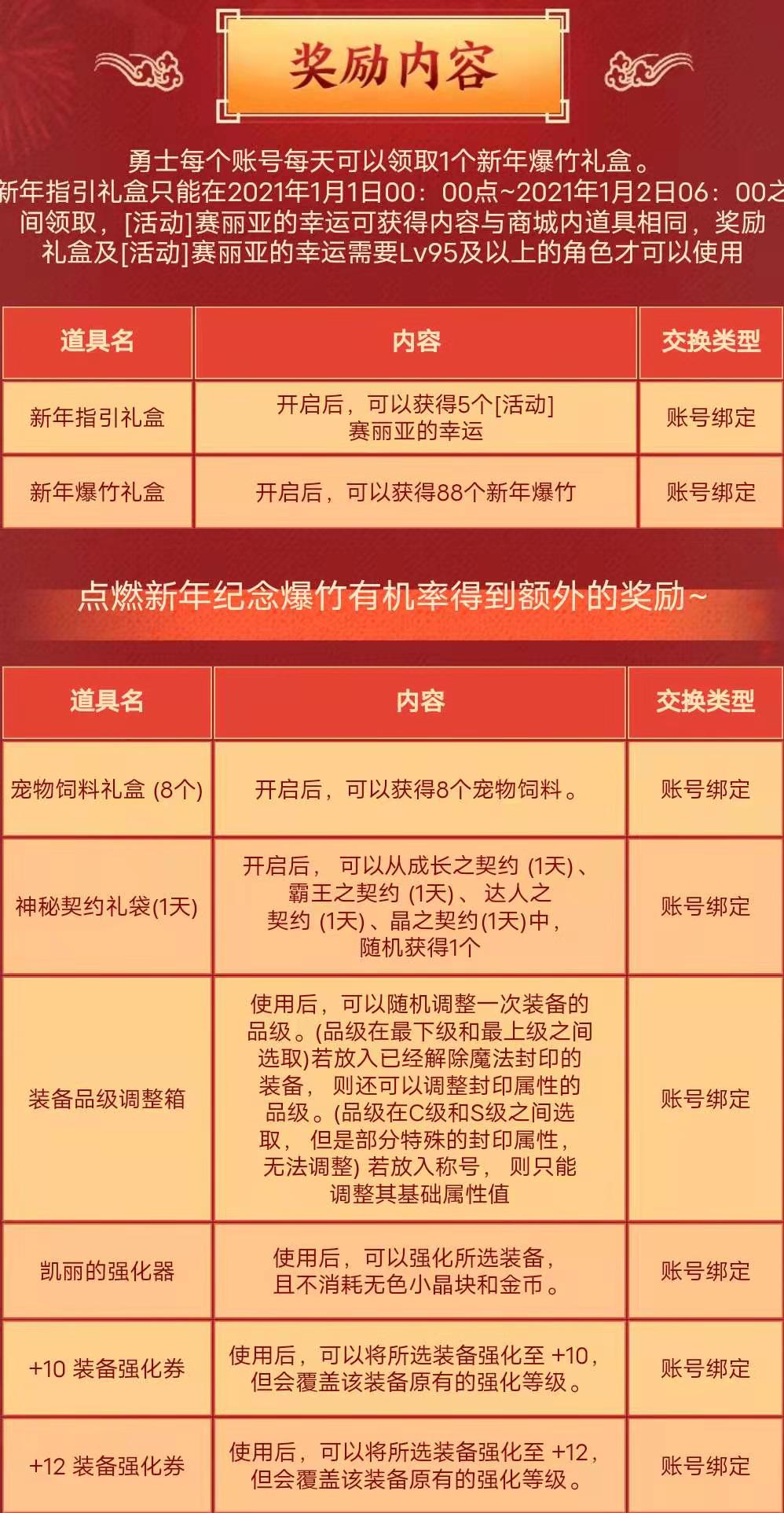 DNF新活动揭秘，全新福利与奖励等你来拿