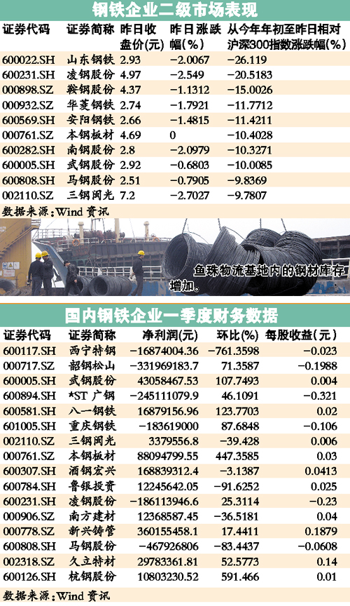 铁价走势分析与最新行情趋势探讨