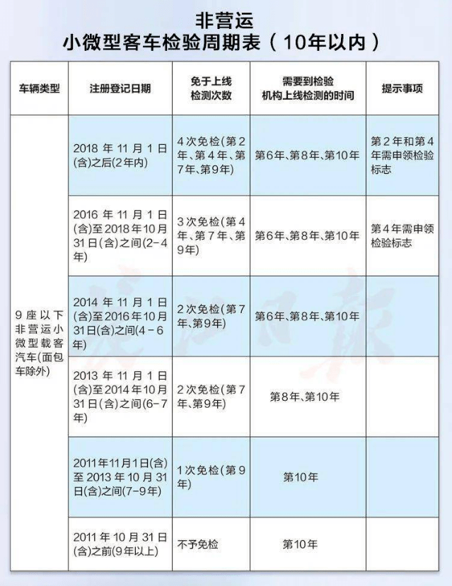 新式车辆审车最新政策解析