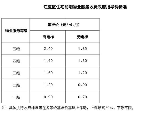 物业收费新标准深度解析