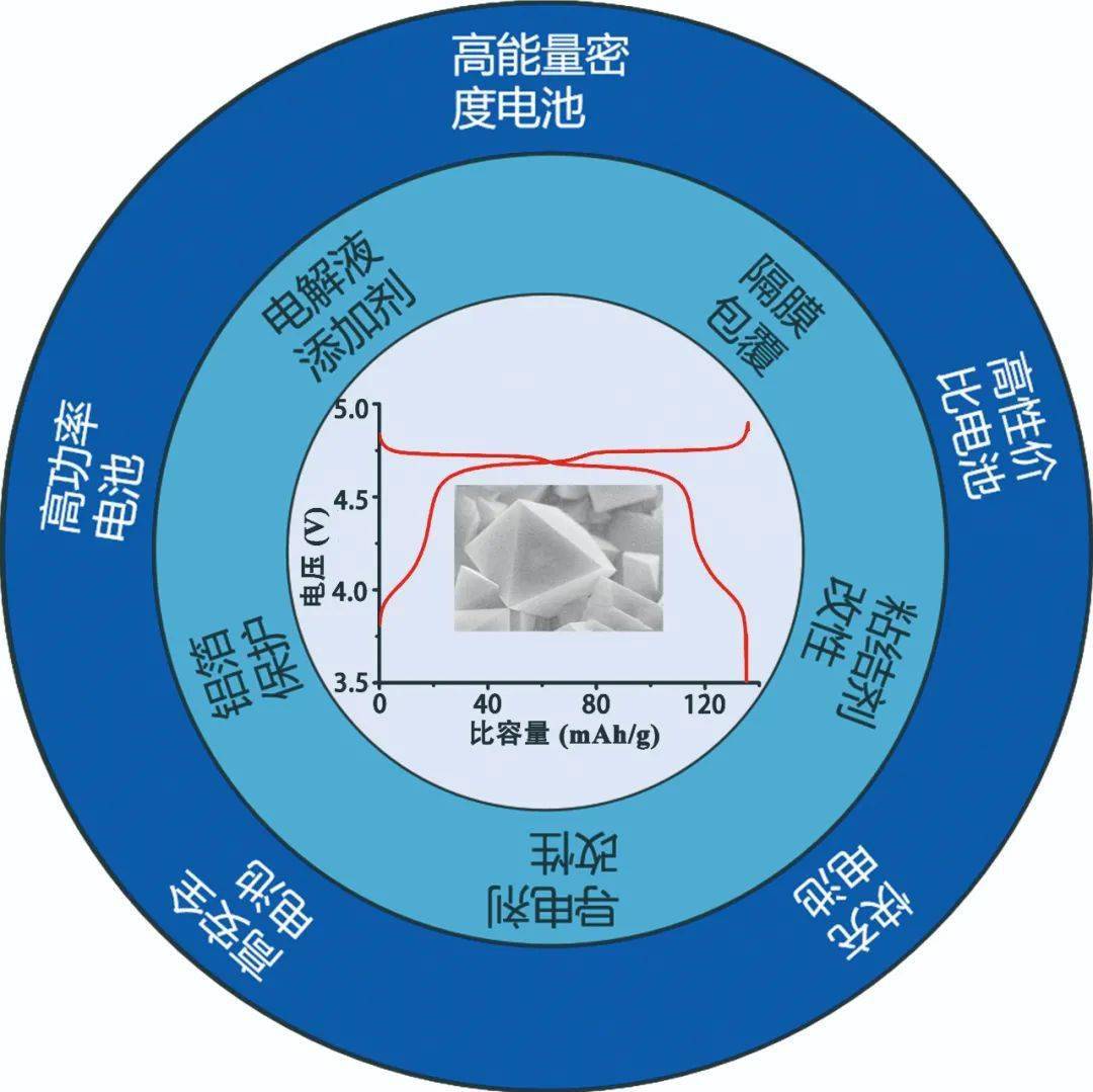 电池技术革新引领行业新篇章