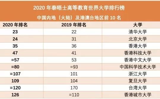 全球大学最新排名揭晓，中原顶尖力量闪耀世界