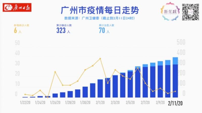 广州疫情最新防控进展