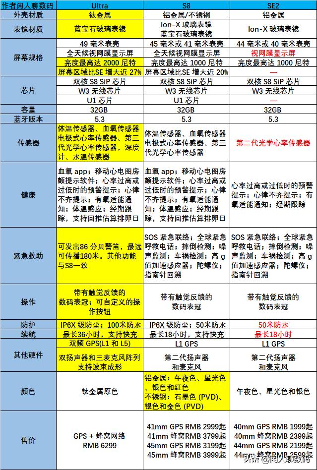 苹果新款手机价格揭晓