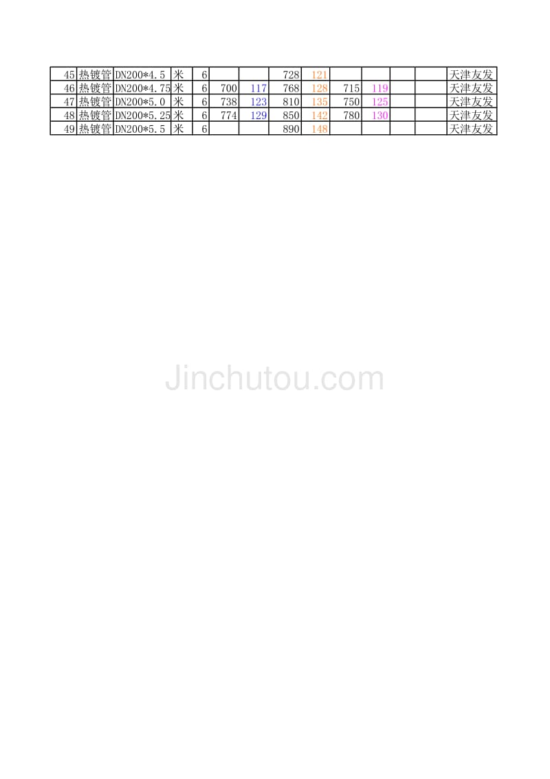 镀锌钢管最新价格解析，趋势与商机