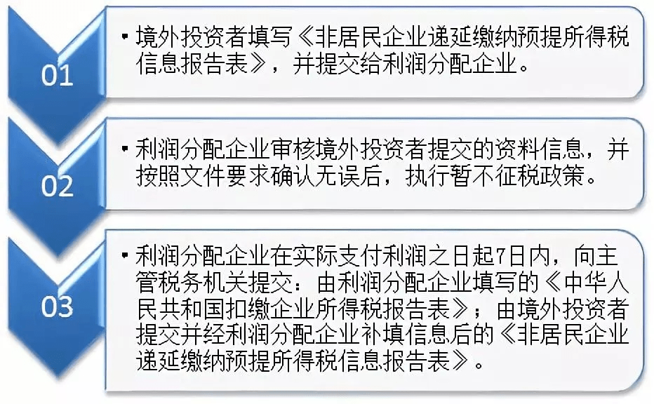 最新所得税政策解读