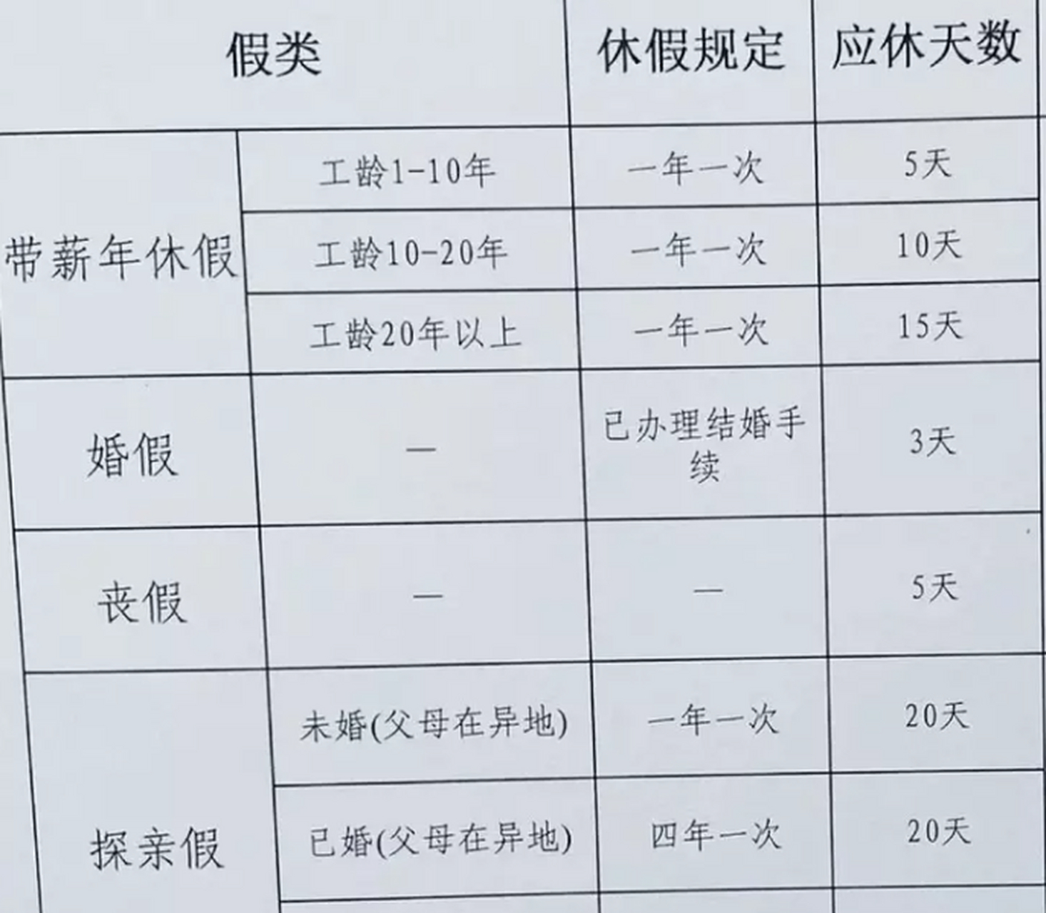 年休假最新规定解读