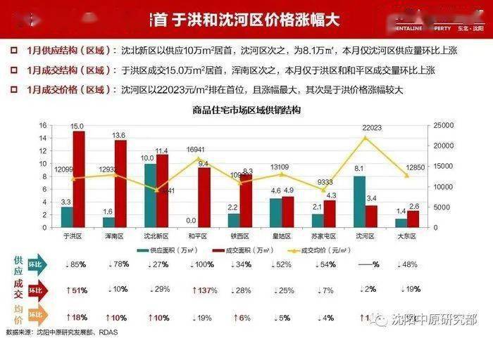 沈阳房价最新动态