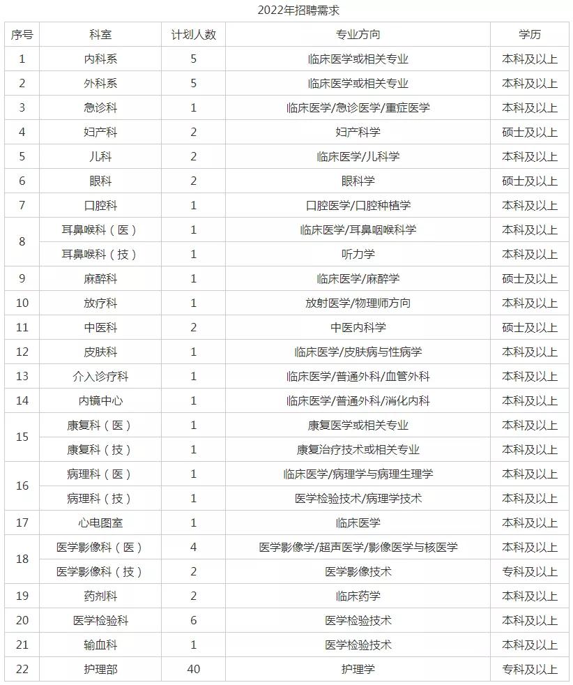 宝坻招聘趋势剖析，最新动态与未来趋势探讨