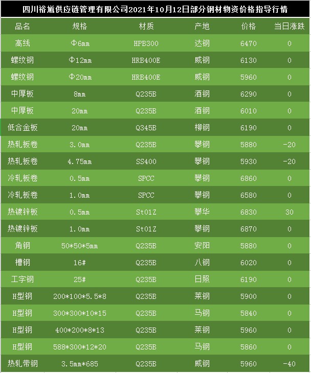 螺纹钢最新报价综述，市场动态与价格动态