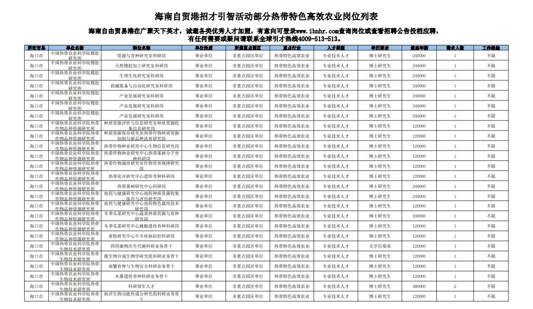 海南招聘网，求职者首选平台