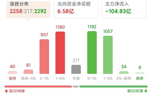 股市今日热点与投资策略，实时动态解读