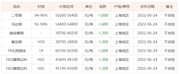 废铜价格行情解析，最新动态与趋势分析