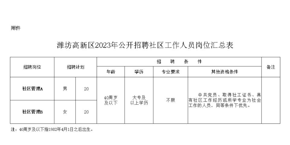 高密招聘最新信息一览