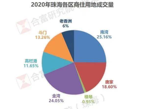 珠海房价最新趋势，市场动态与未来发展趋势分析