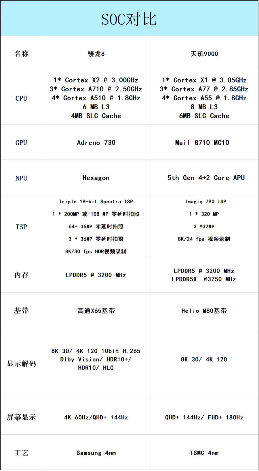 高通骁龙引领科技革命，最新技术未来展望