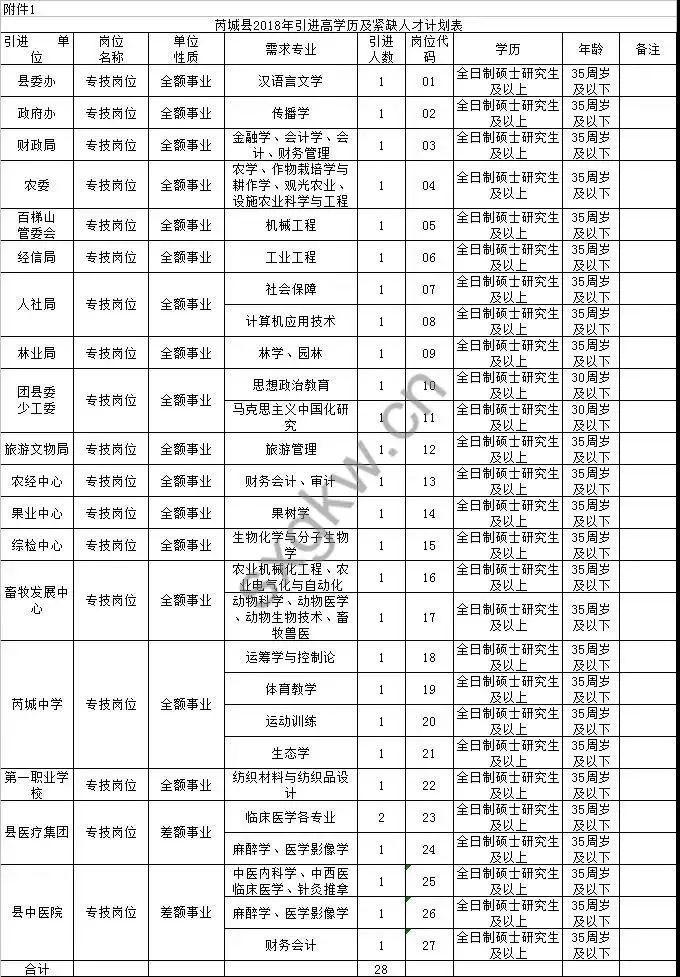 芮城招聘信息，招聘火热，紧抓机会