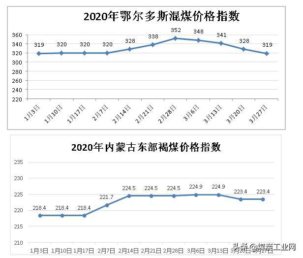 煤炭价格走势图，引领市场风向标，最新动态一览无余