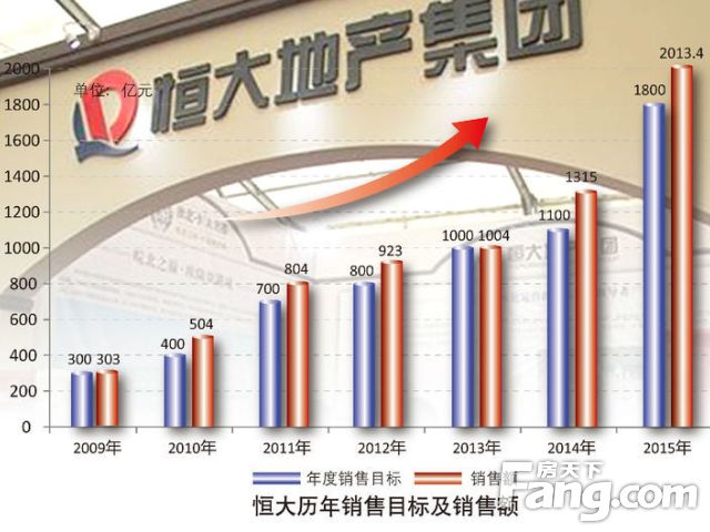 恒大房价最新动态解读