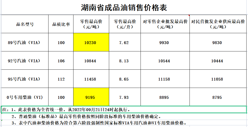 长沙油价动态，引领市场新风向