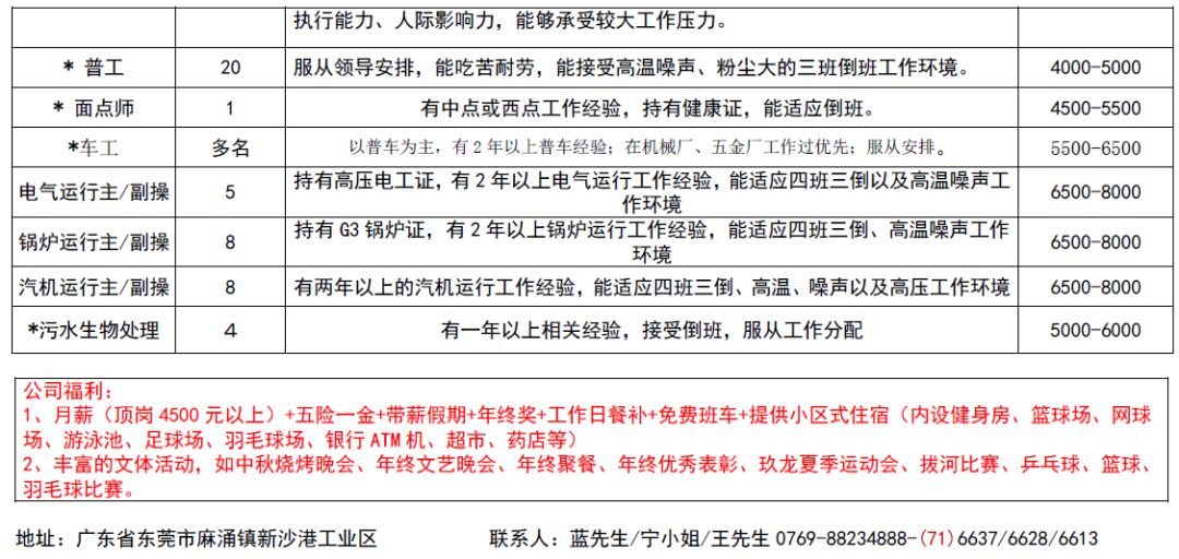 容桂招聘信息新动态闪亮揭秘各大职位带你春风意气开业致富！