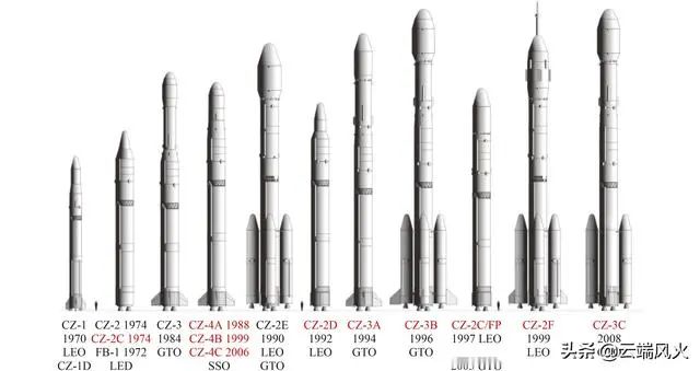 未来航天领域权威报道，最新火箭型号全梳理