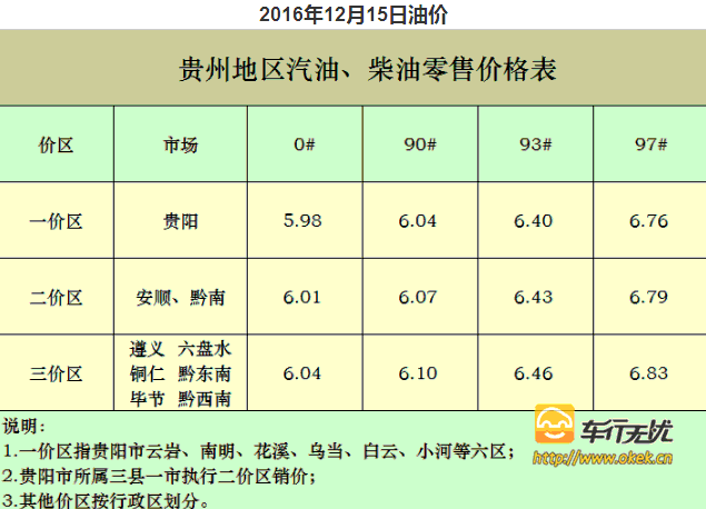 贵阳油价最新动态分析