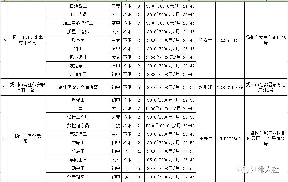 江都招聘盛况揭秘，人才汇聚，企业招聘火热进行