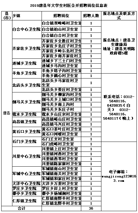 唐县盛大招聘开启职业新篇章